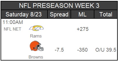 RT66 Sportsbook NFL PreSn Wk 3 Sat2